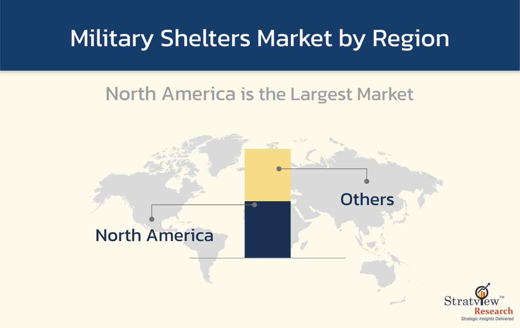 Military-Shelters-Market-By-Region