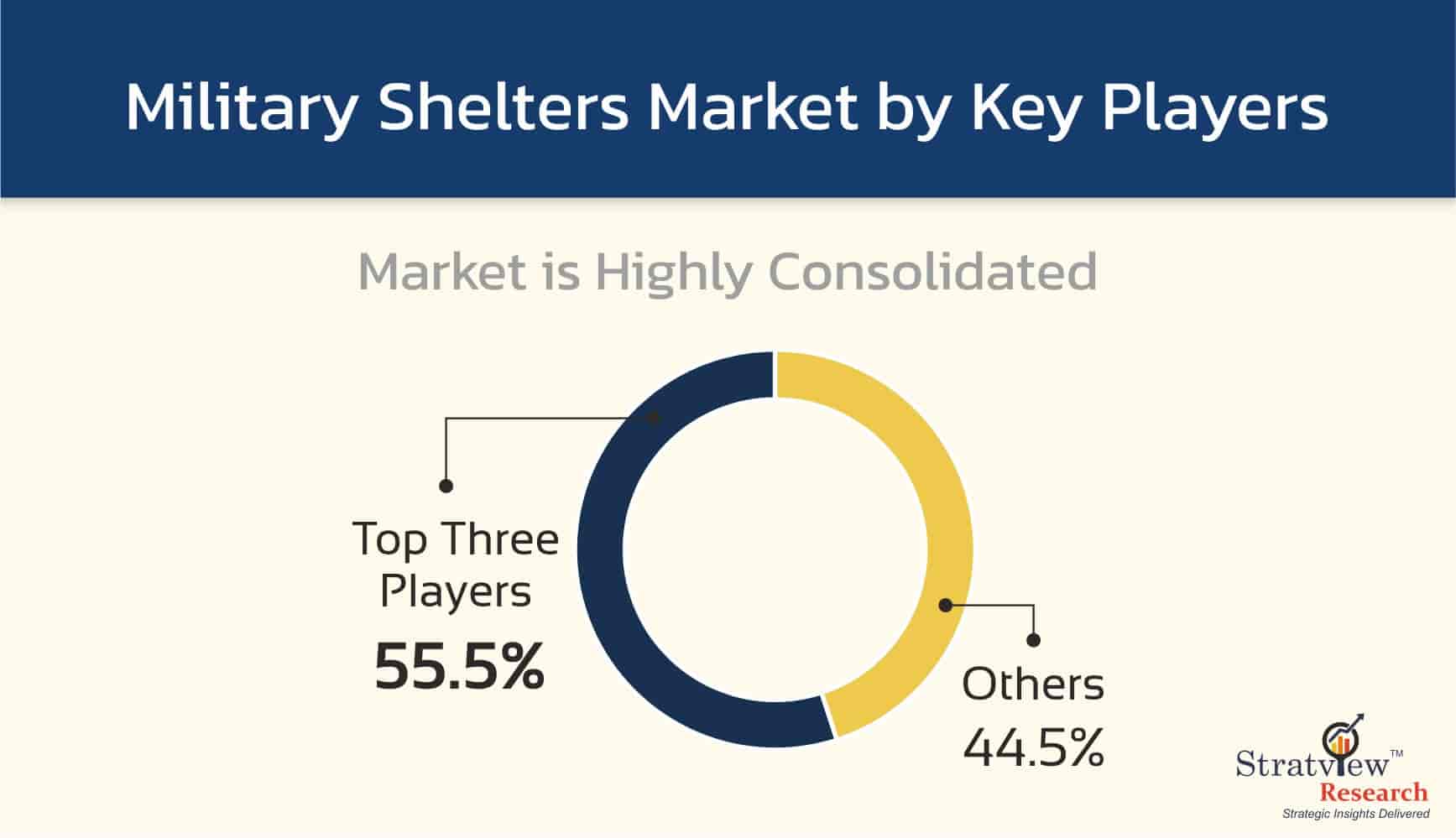 Military-Shelters-Market-Key-Players