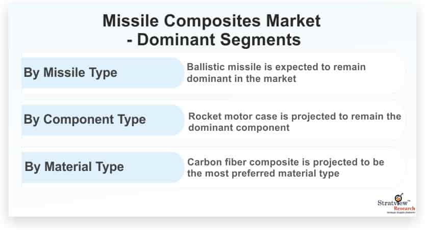 Missile-Composites-Market-Dominant-Segments