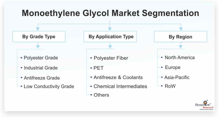 Monoethylene-Glycol-Market-Segmentation
