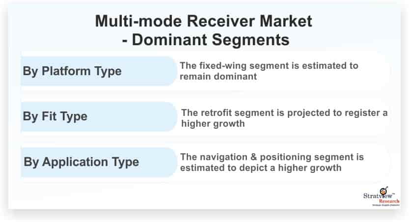 Multi-mode-Receiver-Market-Dominant-Segments