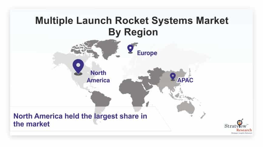 Multiple-Launch-Rocket-Systems-Market