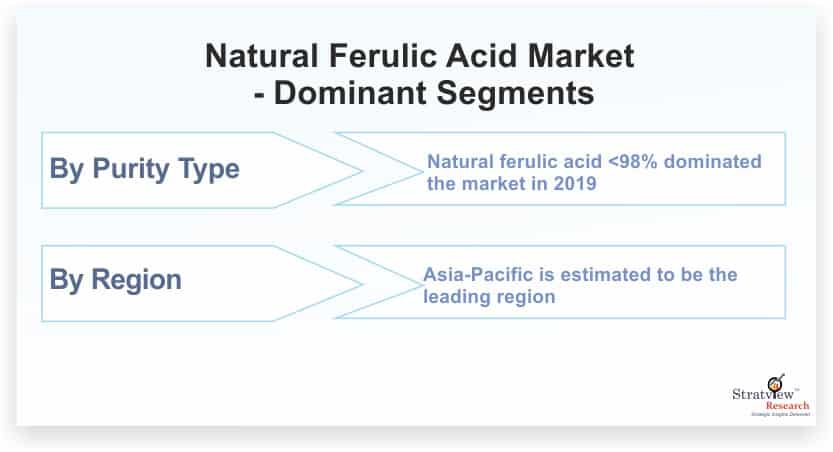 Natural-Ferulic-Acid-Market-Dominant-Segments