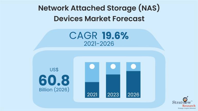 Network Attached Storage Devices Market Trends, Growth, 2026