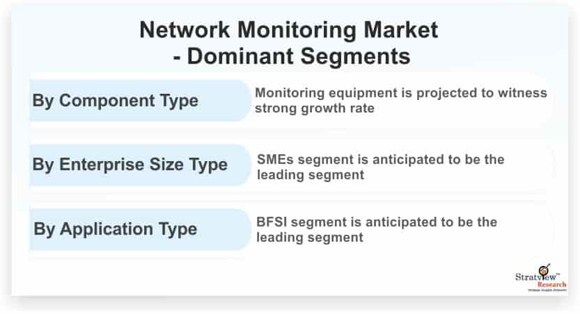 Network-Monitoring-Market-Dominant-Segments