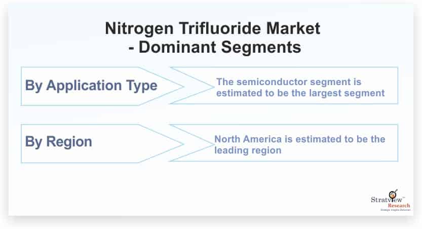 Nitrogen-Trifluoride-Market-Dominant-Segments