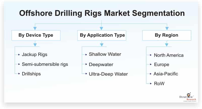 Offshore-Drilling-Rigs-Market-Segmentation