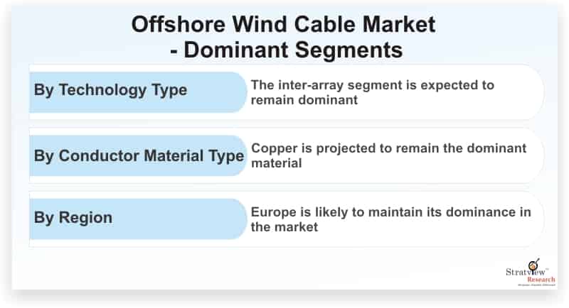 Offshore-Wind-Cable-Market-Dominant-Segments