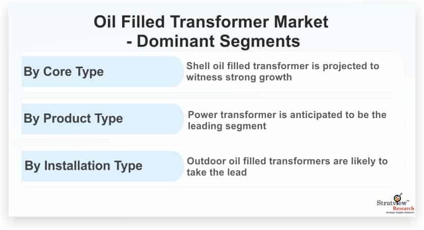 Oil-Filled-Transformer-Market-Dominant-Segments