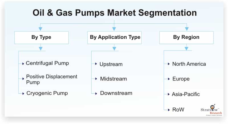 Oil-&-Gas-Pumps-Market-Segmentation