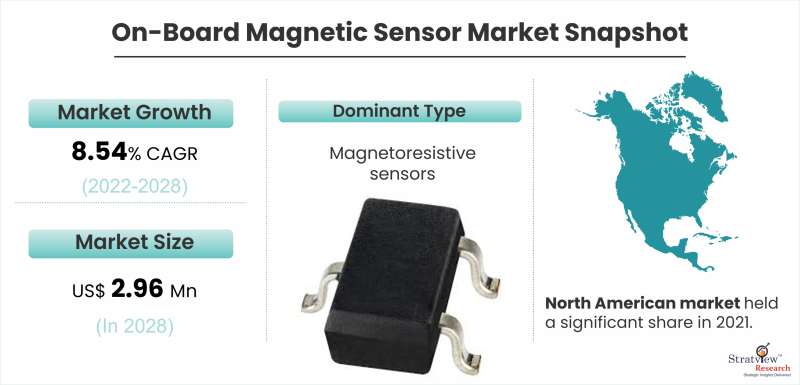 On-Board-Magnetic-Sensor-Market-Snapshot
