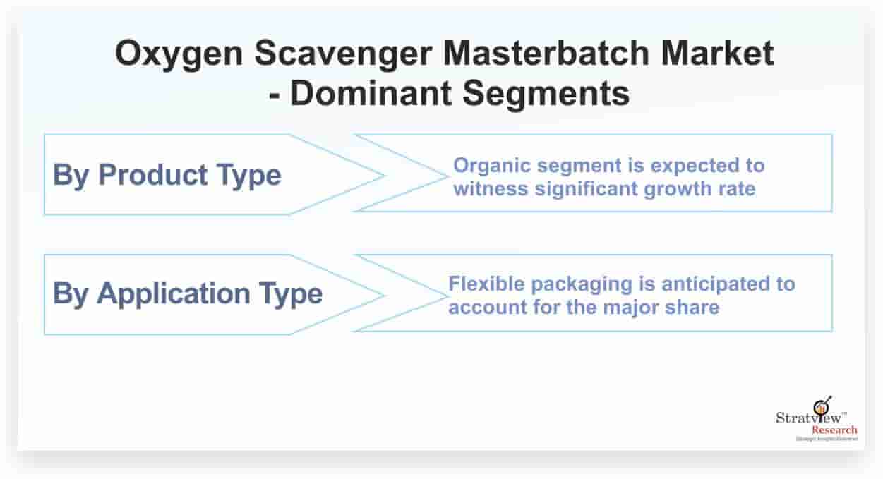 Oxygen-Scavenger-Masterbatch-Market-Dominant-Segments