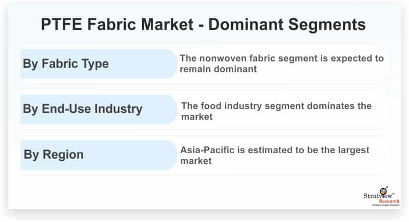 PTFE-Fabric-Market-Dominant-Segments