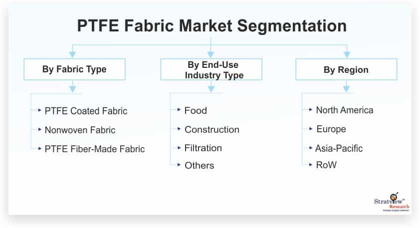 PTFE-Fabric-Market-Segmentation