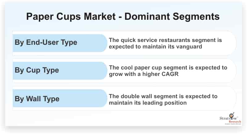 Paper-Cups-Market-Dominant-Segments