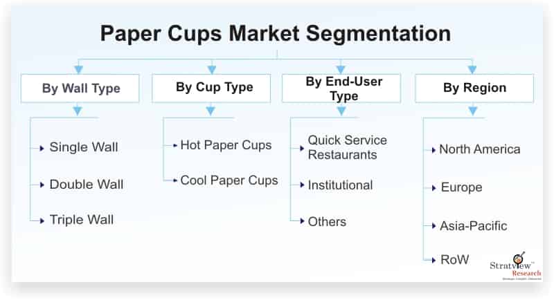 Paper-Cups-Market-Segmentation