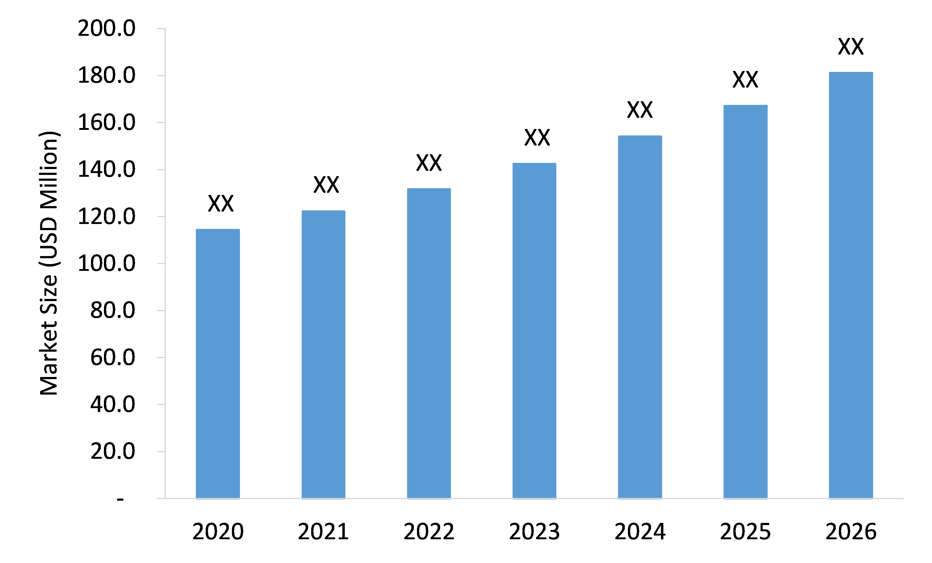 Patio-Chairs-Market-Forecast