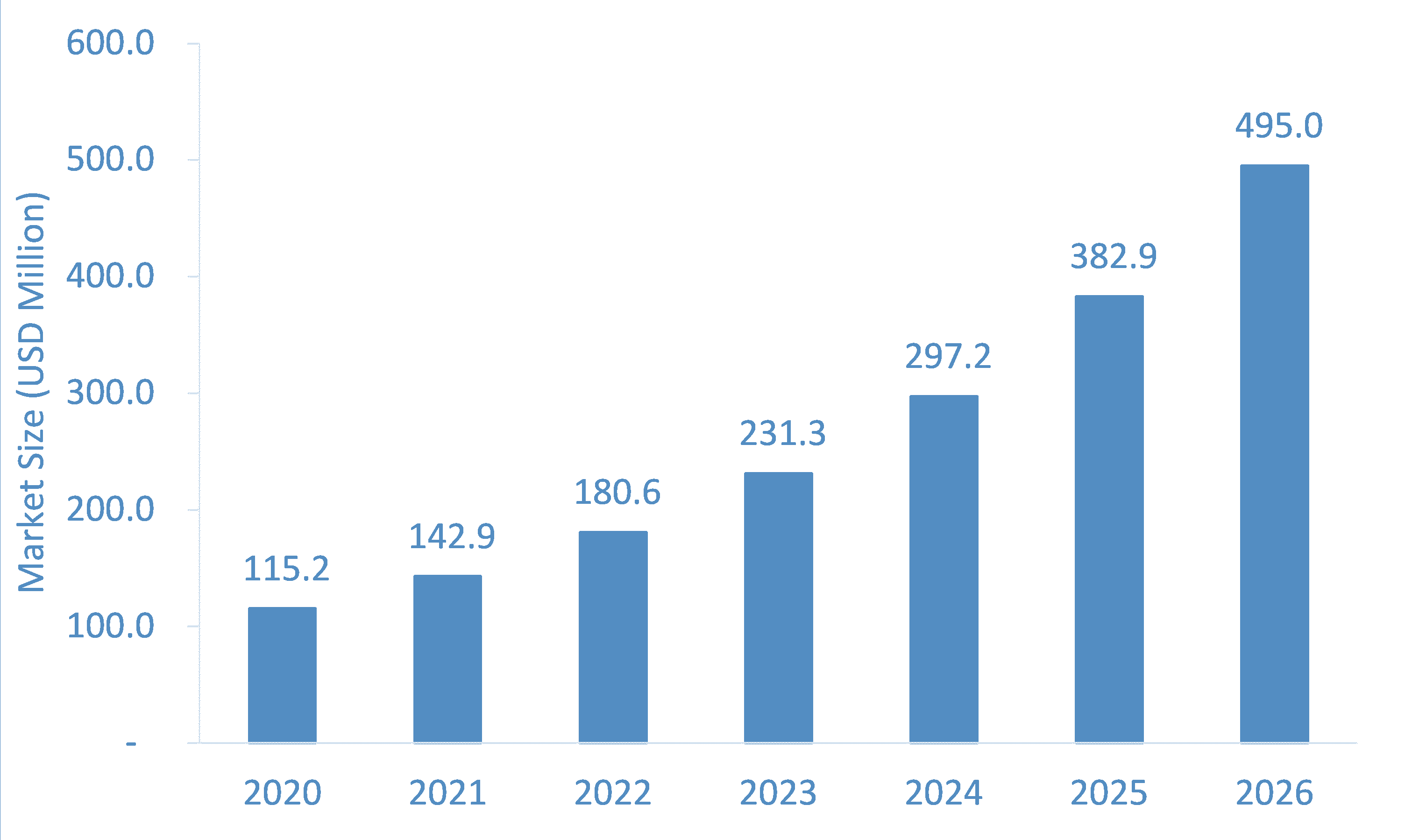 Period Panties Market Market Size, Share & Forecast Analysis