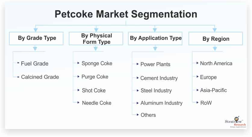 Petcoke-Market-Segmentation