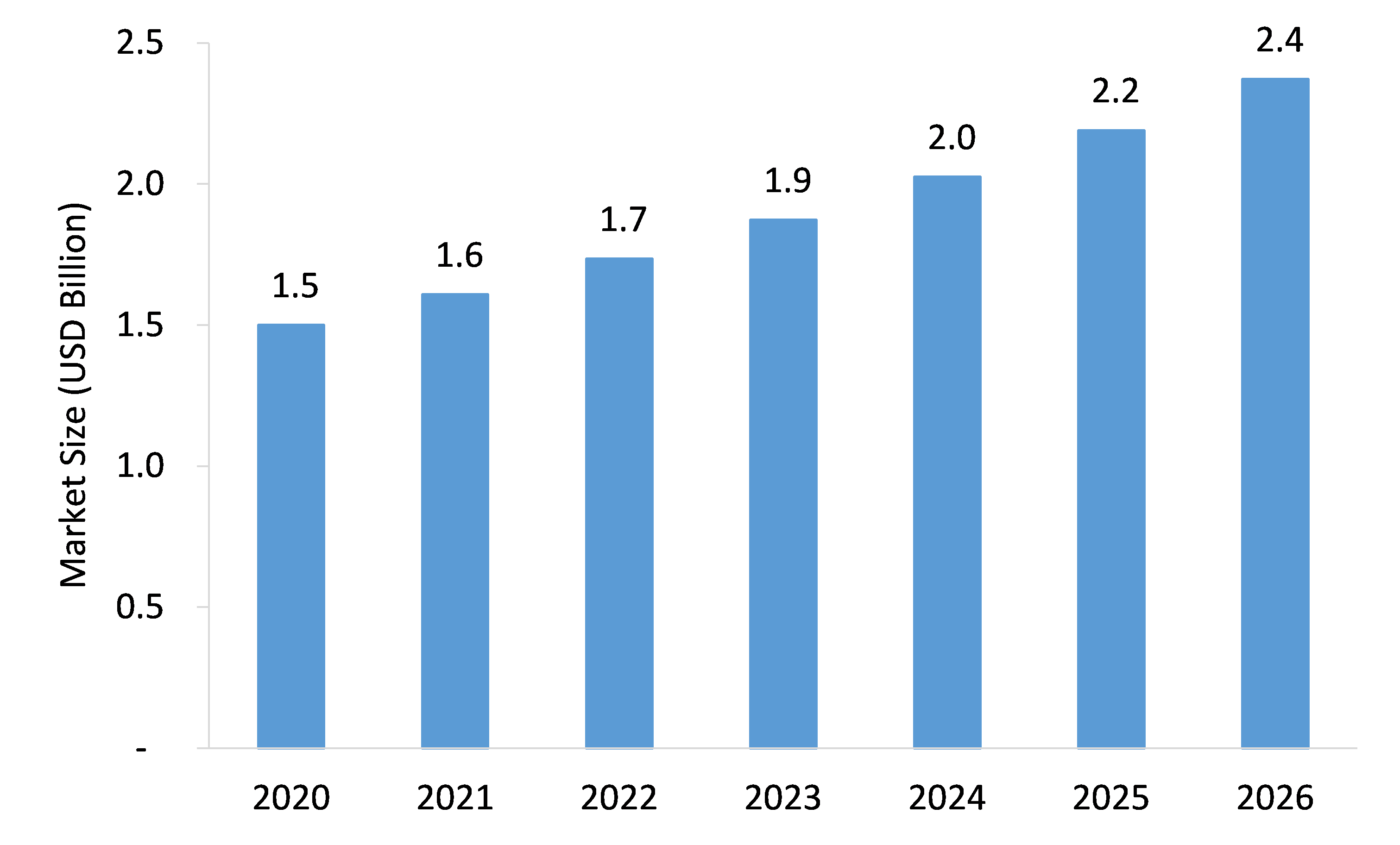 Photoelectric Position Sensors Market Market Size, Share & Forecast