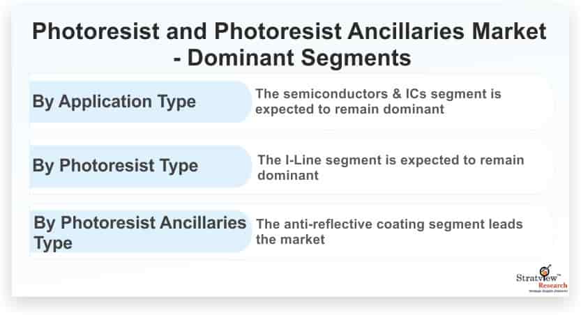 Photoresist-and-Photoresist-Ancillaries-Market-Dominant-Segments