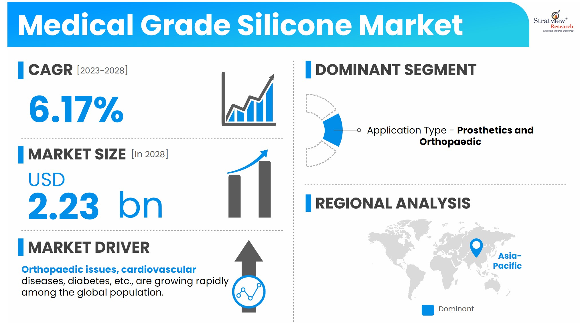 Medical Grade Silicone Market Snapshot
