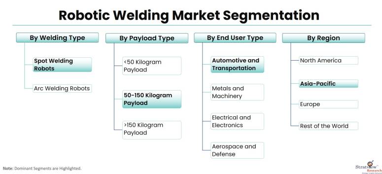 Arc Welding Igm Robot Programming HOT Igm Robot Welding Arc