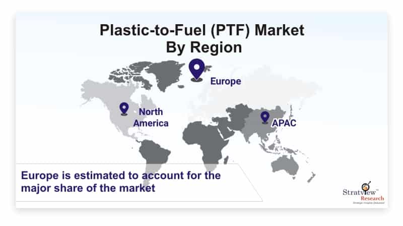 Plastic-to-Fuel-(PTF)-Market-By-Region