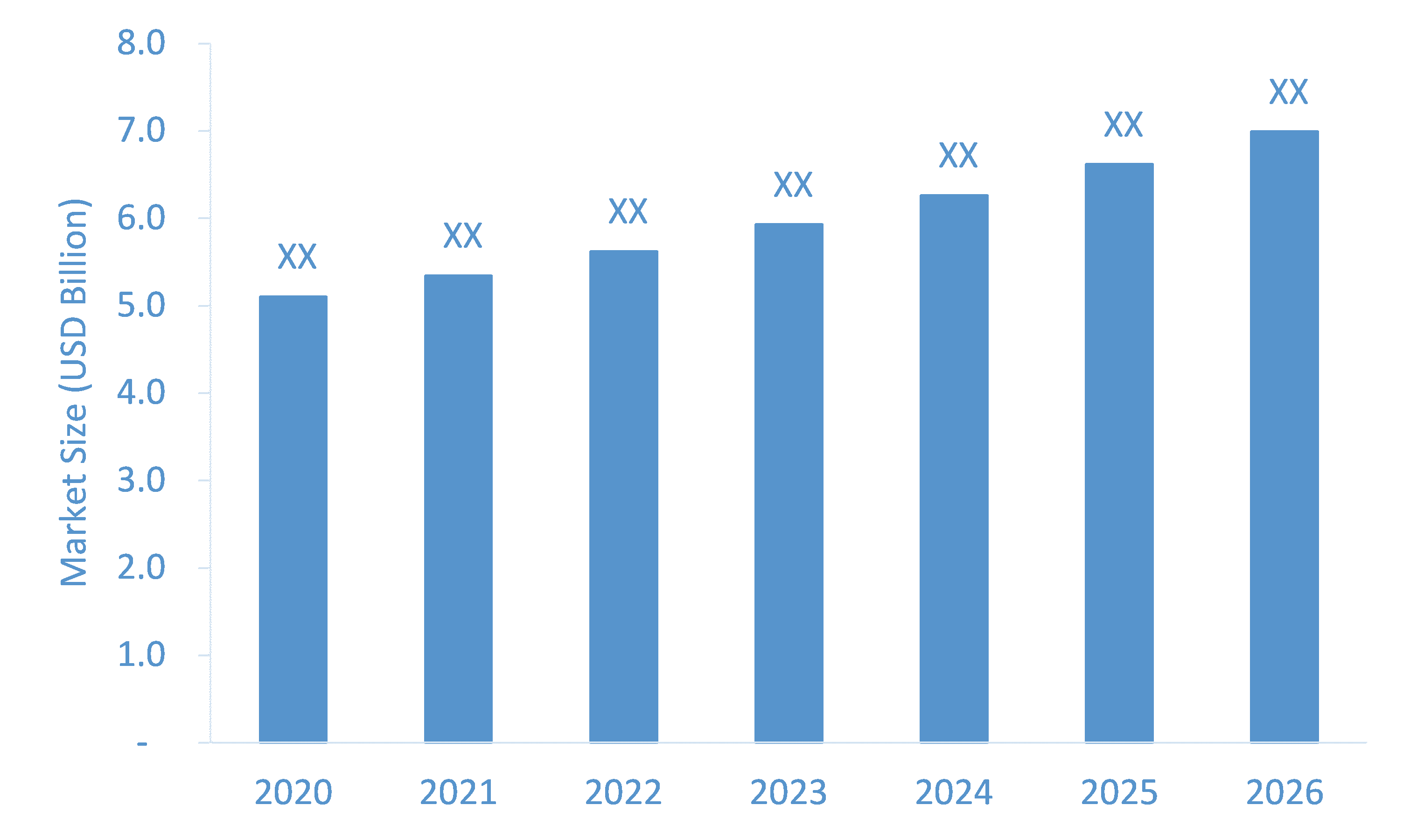 Point-of-Care-Coagulation-Testing-Market-Forecast