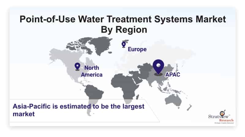 Point-of-Use-Water-Treatment-Systems-Market-By-Region