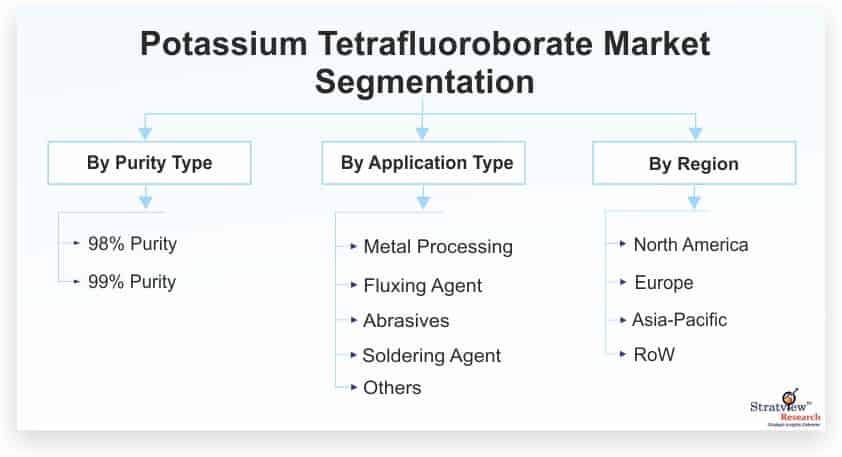 Potassium-Tetrafluoroborate-Market-Segmentation