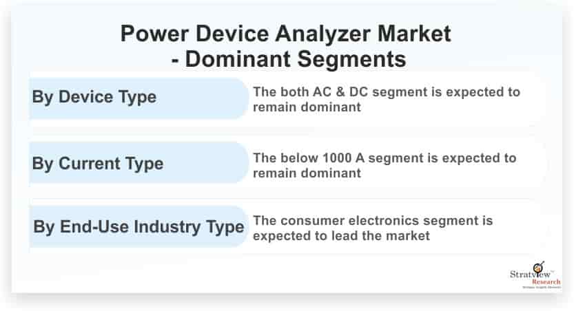 Power-Device-Analyzer-Market-Dominant-Segments