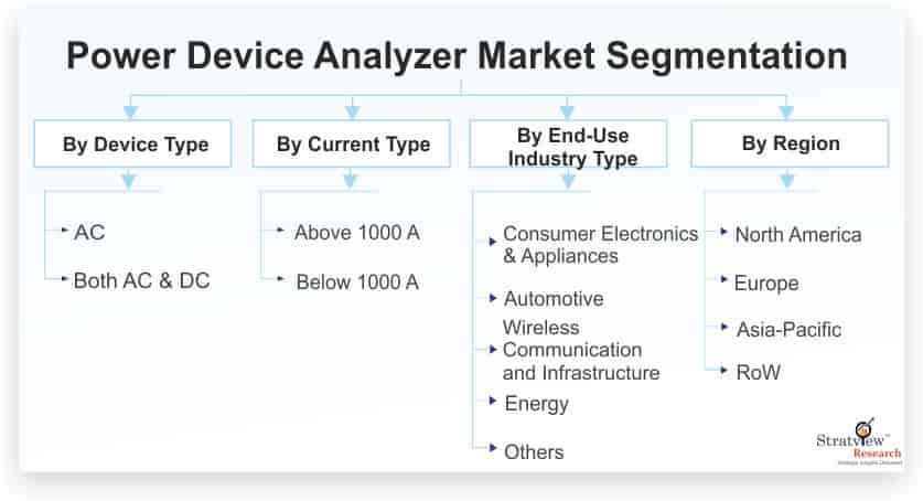 Power-Device-Analyzer-Market-Segmentation