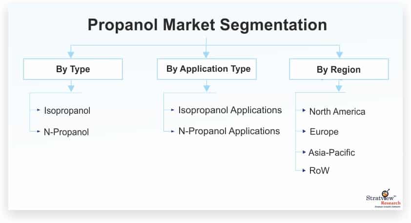 Propanol-Market-Segmentation