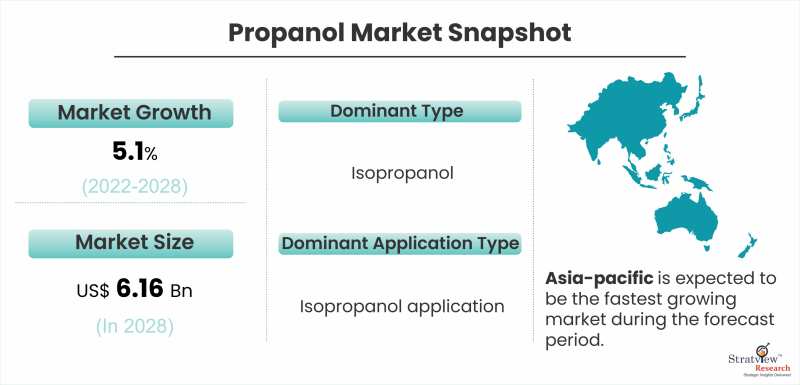 Propanol-Market-Snapshot