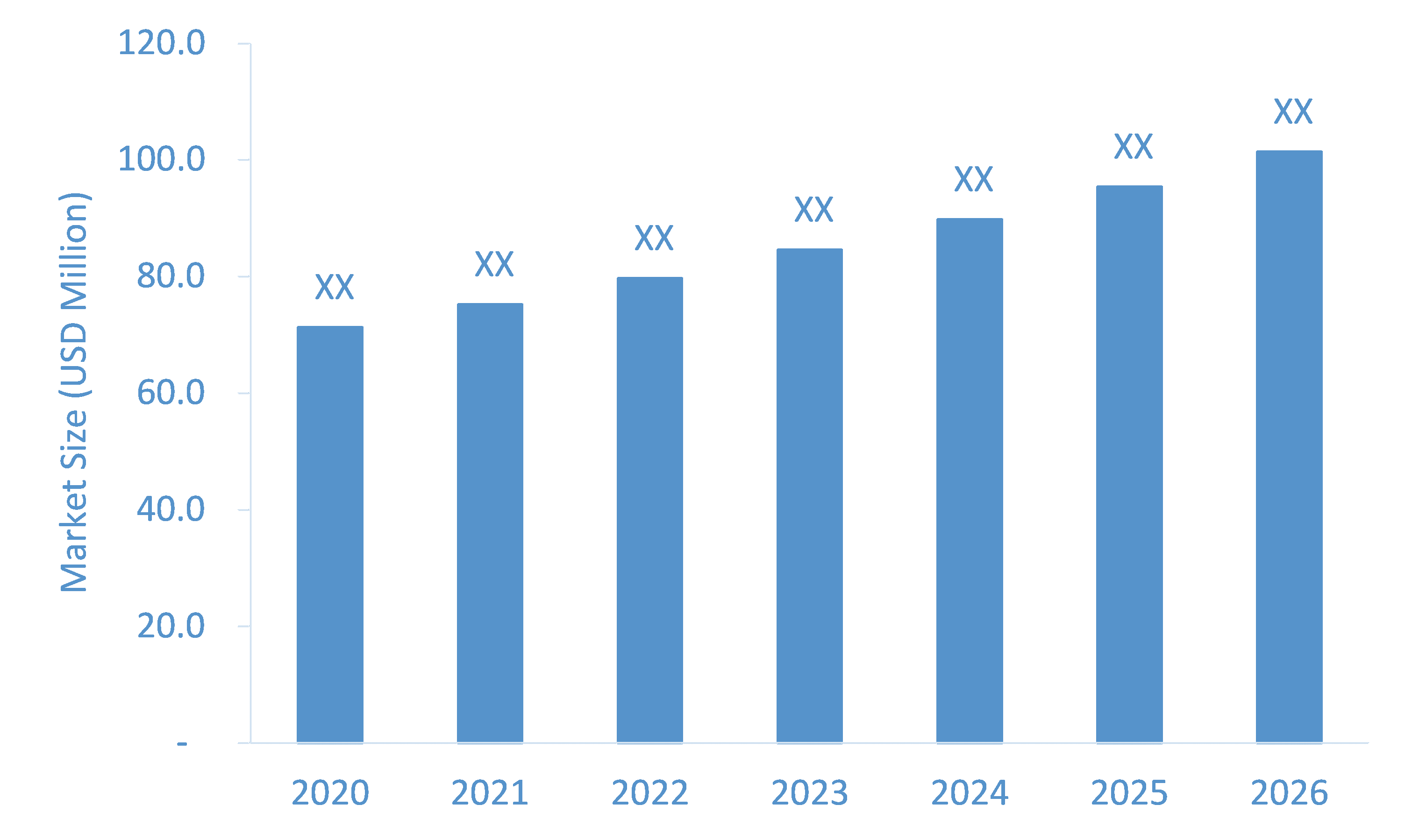 Pulsed Field Therapy Devices Market Market Size