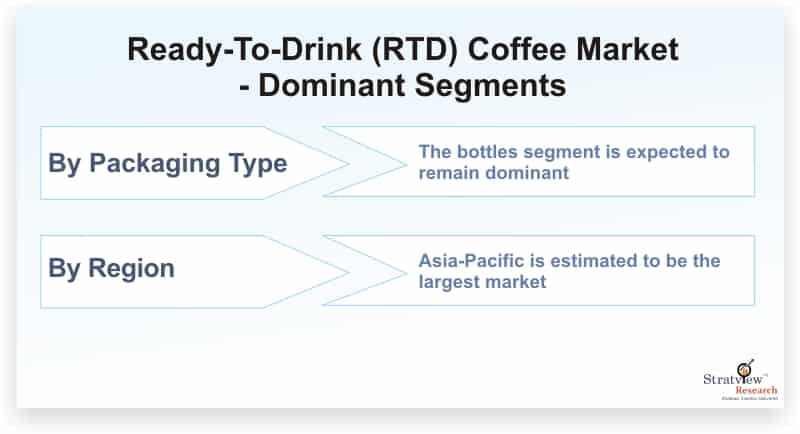 Ready-To-Drink-(RTD)-Coffee-Market-Dominant-Segments