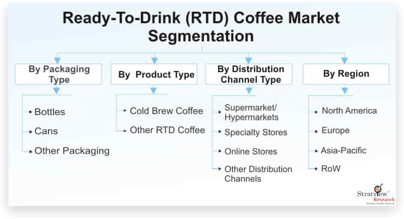 Ready-To-Drink-(RTD)-Coffee-Market-Segmentation