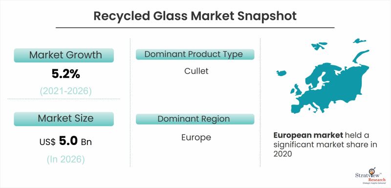 Recycled-Glass-Market-Snapshot