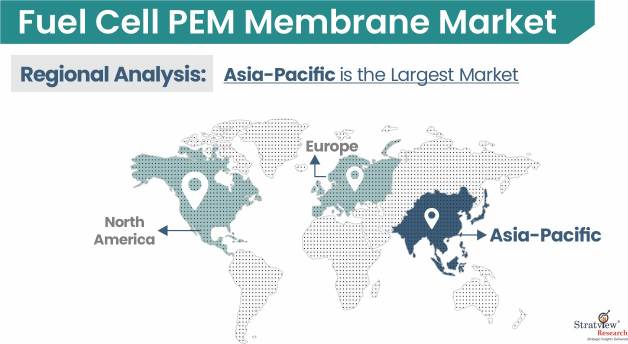 Fuel Cell PEM Membrane Market | Size, Share, Trend, Industry Analysis ...