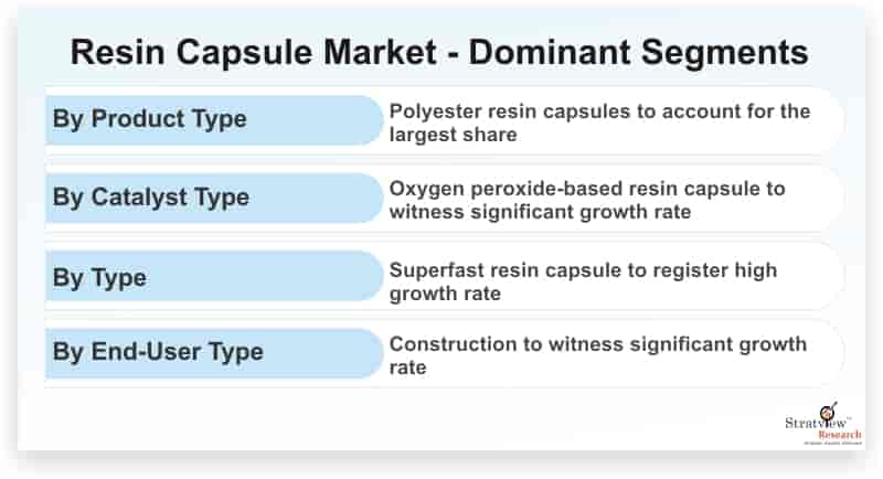 Resin-Capsule-Market-Dominant-Segments