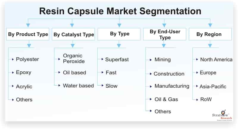 Resin-Capsule-Market-Segmentation