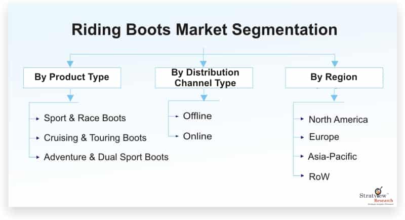 Riding-Boots-Market-Segmentation
