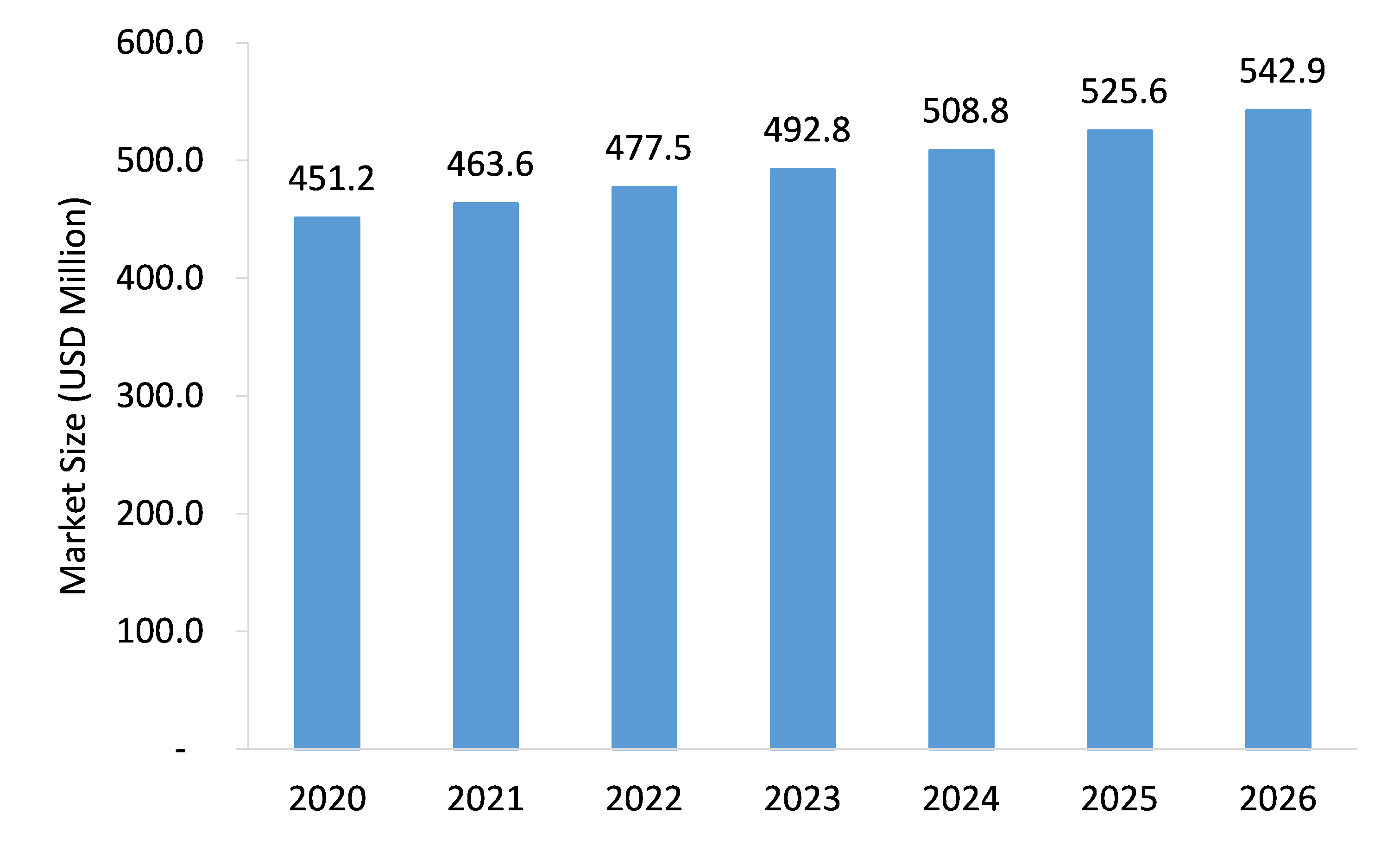 Rigid Spray Polyurethane Foam Market Market Size, Share & Forecast