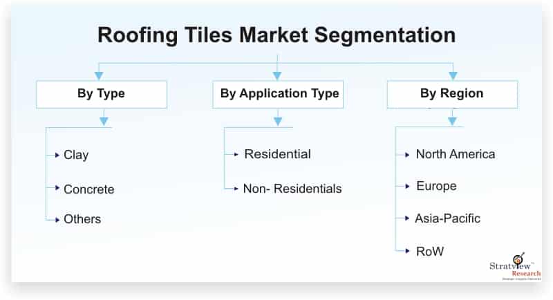 Roofing-Tiles-Market-Segmentation