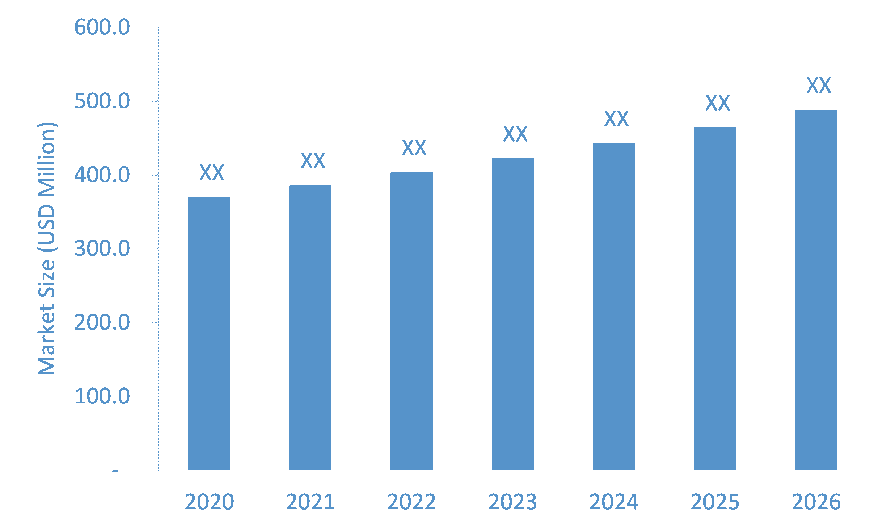 SPECT-Systems-Market-Forecast