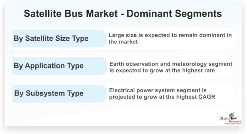 Satellite-Bus-Market-Dominant-Segments