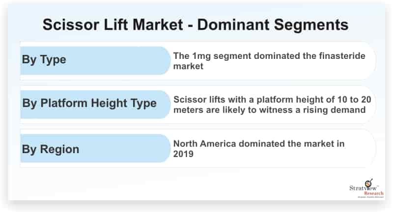 Scissor-Lift-Market-Dominant-Segment