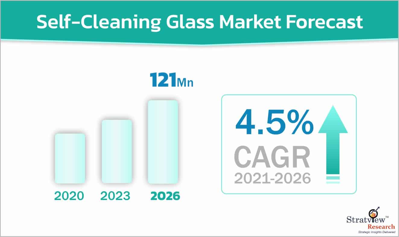 Self-Cleaning-Glass-Market-Forecast