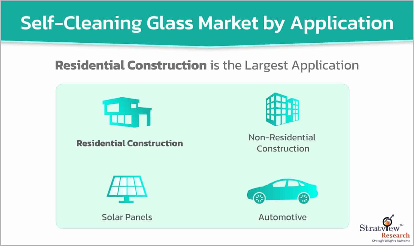 Self-Cleaning-Glass-Market-By-Applications